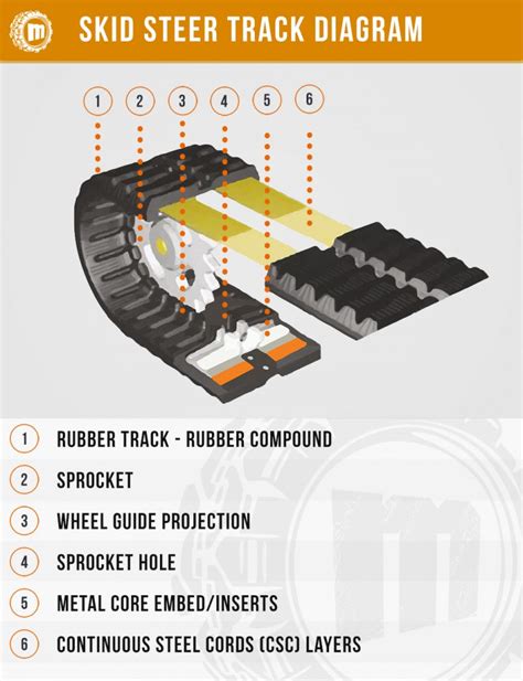 skid steer rubber track guide